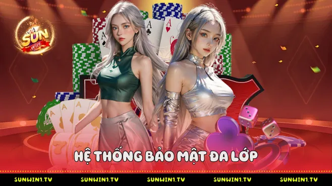 Sunwin Hệ Thống Bảo Mật Đa Lớp